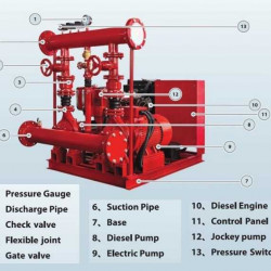 Двонасосна пожежна станція BEDJ 1500/9-180-170-20 (95 l/s, 90m, 132kW)