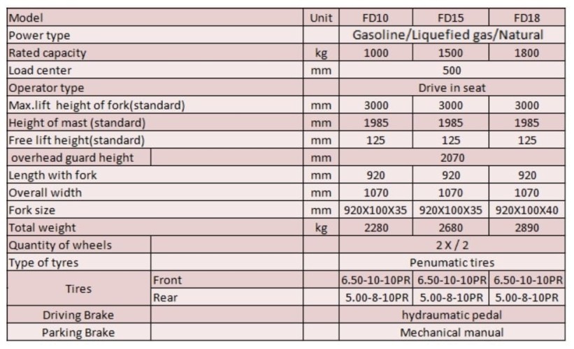 Gabelstapler FGL15 (Benzin/Gas) 1.5 Tonnen