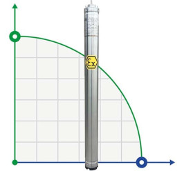 Погружной скважинный насос 3 дюйма ATEX 99 ID TREINCH EX 25-20, 220V