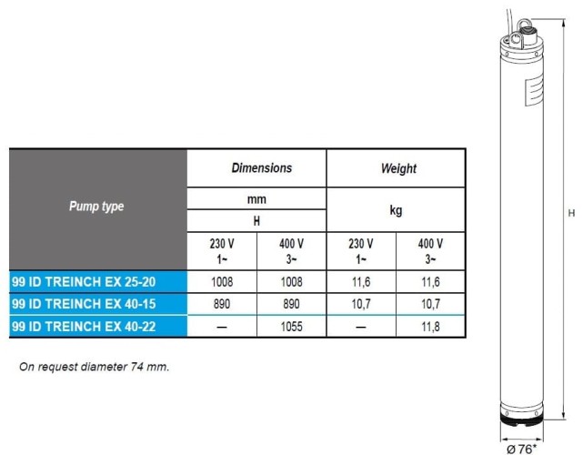 Погружной скважинный насос 3 дюйма ATEX 99 ID TREINCH EX 25-20, 220V