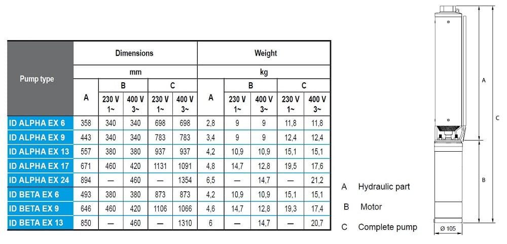 Submersible borehole pump 4 inch ATEX ID ALPHA EX 6, 220V for hydrocarbons