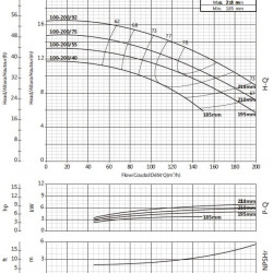Console pump BS4 100-200/75 (140/11.1), 7.5kW, 1450 without engine