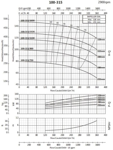 Насос для водоснабжения BS 100-315/1320 (240/119,7), 132kW, 2900 без двигателя