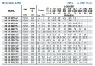 Консольный насос для градирни BSM 50-125/40 (54/20,3), 4kW, 2900