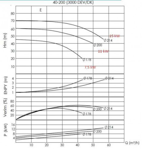 Unité de pompe pour huile thermique BTKF-K 40-200 11kW (3000)