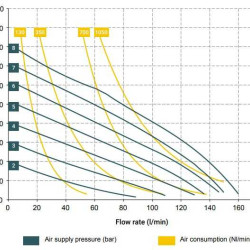 The pneumatic diaphragm pumps BOXER 100 PP IB100P-D-DPD--