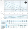 Bomba sumergible Dreno COMPATTA 2, M/G con impulsor vortex