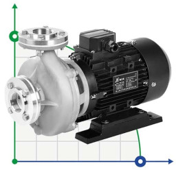 Насос гліколю RGZ-40E -30°C+200°C