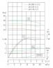 IRG TKG 40/200-5.5/2 (12.5/50), 5.5 kW, 2900 vertical centrifugal pump