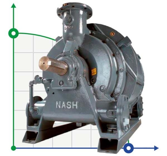 Вакуумний насос NASH CL 3000