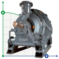 Вакуумний насос NASH CL 3000