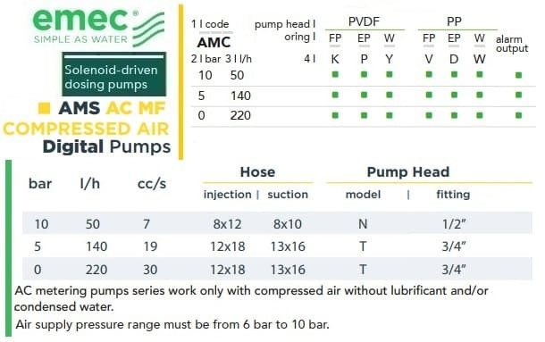 Solenoid dosing pump EMEC AMS AC MF (with electric and pneumatic drive) 50-220 l/h, 10-0 bar