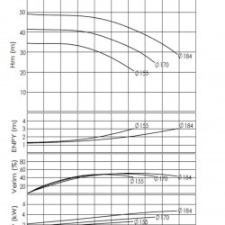 BTKF-I 40-160, 4 kW, 3000 U/min – Inline-Pumpe für Heizungs-, Klima- und Kühlanlagen sowie zur Druckerhöhung