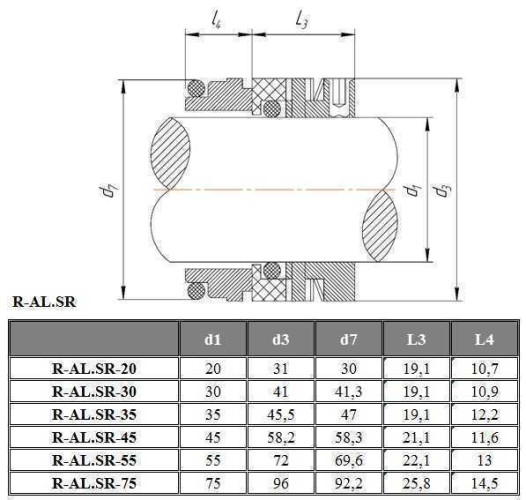Fin Garniture mecanique Alfa Laval R-AL.SR 30, SS/CAR, EPDM, 304