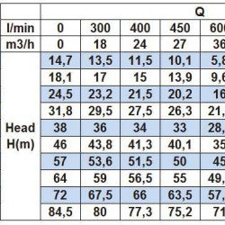 Насос відцентровий моноблочний BST 40-250/11, 3000