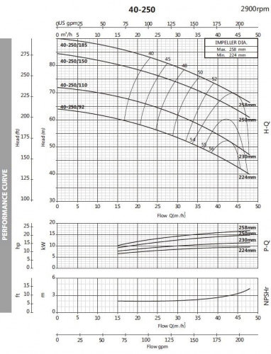 Monoblock centrifugal pump BST 40-250/11, 3000