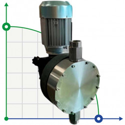 Pompe à membrane à moteur à entraînement par dosage de polyélectrolytes AQUA MSC, AISI 316L, 800 l/h, 4 bar, 0,37 kW, 380 V