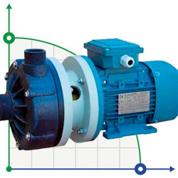 Горизонтальний відцентровий насос МВ 110, PVDF, VITON, A