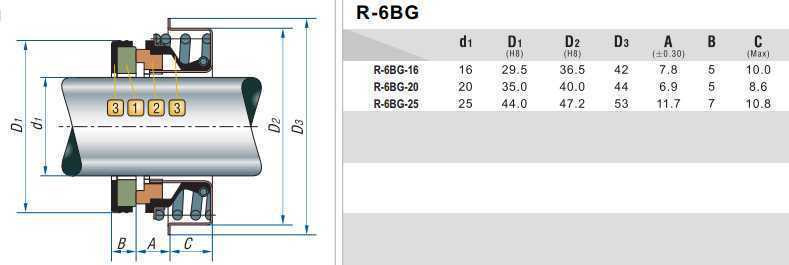 Joints de pompe R-6BG 25, SIC/SIC, NBR, 304