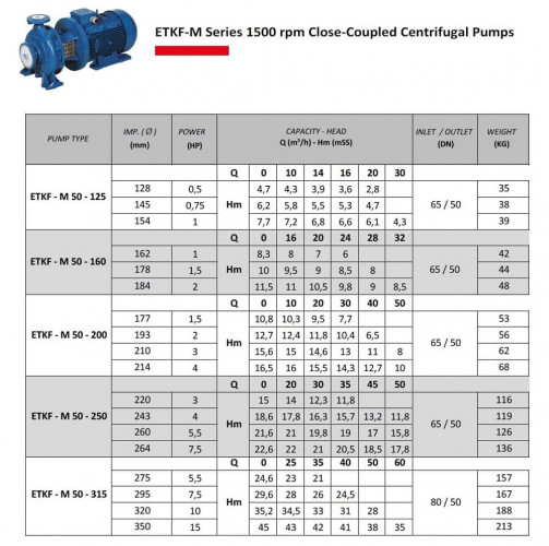 Насос для сушильной камеры ETKF-M 50-250,3 kW, 1500