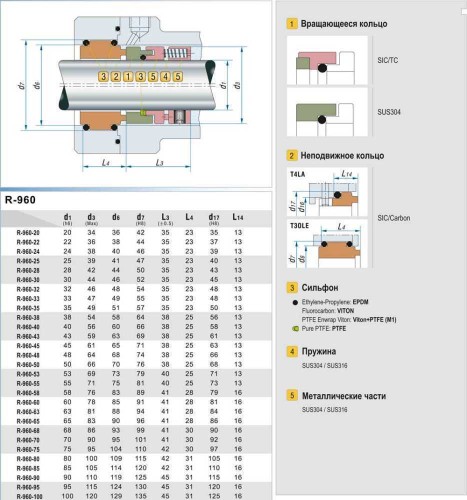 Mechanical seal R-960 68, SIC/SIC, VITON, 304, T30LE