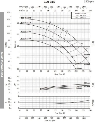 Насос моноблочный для неагрессивных жидкостей BST4 100-315/22, 1500