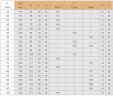 Уплотнение картриджное R-ZF 35, SIC/SIC, VITON, 304