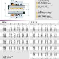 Sello mecánico R-21UK 20, CЕR/CAR, EPDM, 304, N