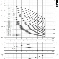 Многоступенчатый насос EVXE 3/13, 1,5 кВт, 4,5 м3/ч, 96м, 380V/T, AISI 304 (EBARA EVM)