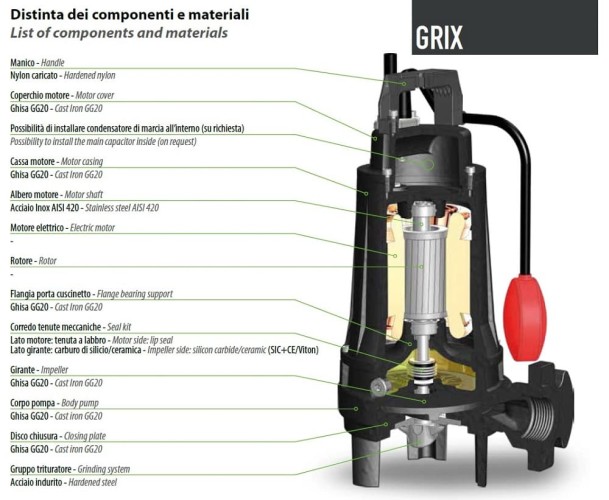 Погружний насос Dreno GRIX 32-2/110 M з системою подрібнення