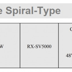 Aerogenerador en espiral RX-SV5000 5 kW 220 V, regulador inversor de red 5 kW 220 V