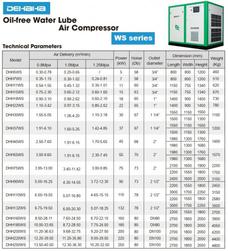 Compresseur d'air refroidi par eau sans huile DEHAHA série WS avec débit d'air 0,2-40,5 m3/min, puissance 5-250 kW, pression 0,8-1,25 MPa