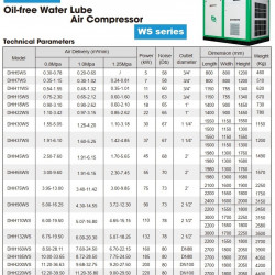 Безмасляний водяний повітряний компресор DEHAHA серії WS з подачею повітря 0,2-40,5 м3/хв, потужністю 5-250 кВт, тиском 0,8-1,25 МПа