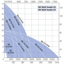 Импеллерный насос LIVERANI INV MAXI Double 2Q NR TF 7,5 кВт, 50-470 об/мин, 380В с частотником, пультом дистанционного управления (15 м), на тележке