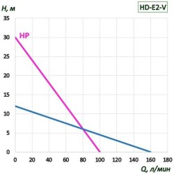 Drum pump BTS-HD-E2-V+PPHT-1200mm (with adjustable speed)