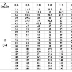 CDLF 1-230, AISI 304, Ex насос погонів багатоступінчастий