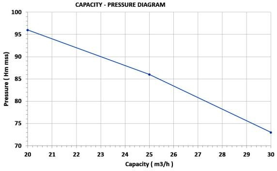 Дизельна мотопомпа Lombardini 4-ступінчаста 17 к.с. - електричний стартер
