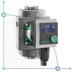 Pompe électronique Stratos PICO-Z-25/1-6 WILO pour eau chaude sanitaire