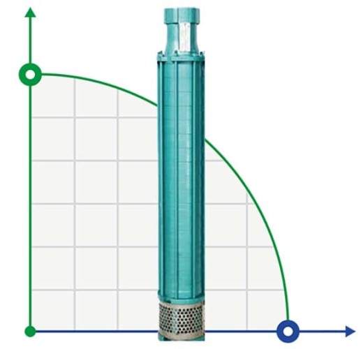 Скважинный насос YSP CI 6003/12, 5,5kW, 380V