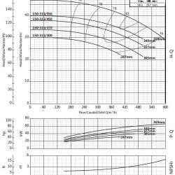 Насос для кондиционирования воздуха BS4 150-315/750 (400/40,9), 75kW, 1450 без двигателя