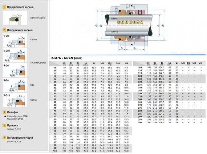 Gleitringdichtung R-M74 155, SiC/SiC, Viton, 304, G9