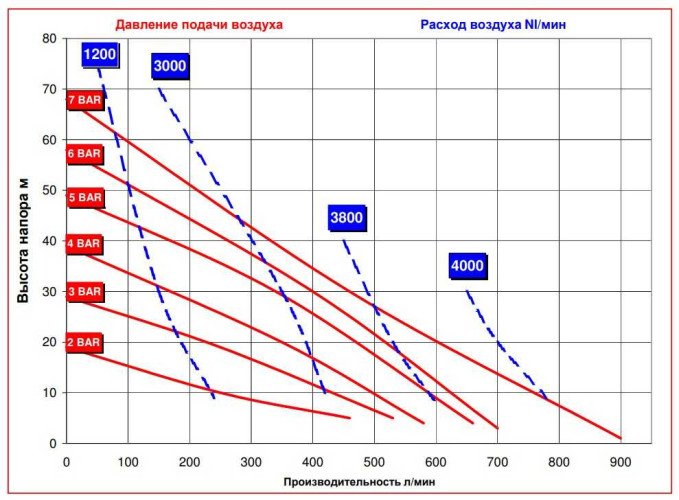 RUBY 081V-P-TVT-T насос пневматический мембранный