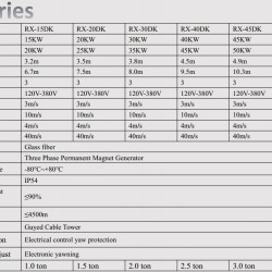 Generador eólico horizontal DK-Series RX-45DK 45 kW