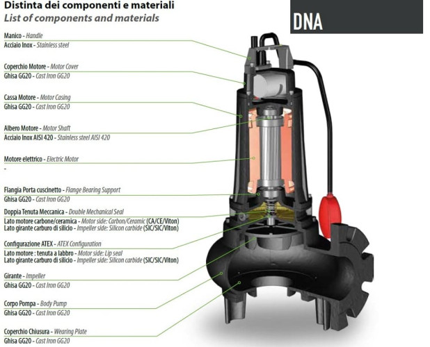 Submersible pump Dreno DNA 50-2/056 T with Vortex impeller