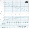 Submersible pump Dreno DNA 50-2/056 T with Vortex impeller