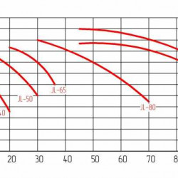 JL 80 pump for heating system