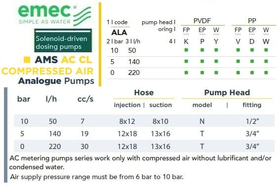 Solenoid dosing pump EMEC AMS AC CL (with electric and pneumatic drive) 50-220 l/h, 10-0 bar