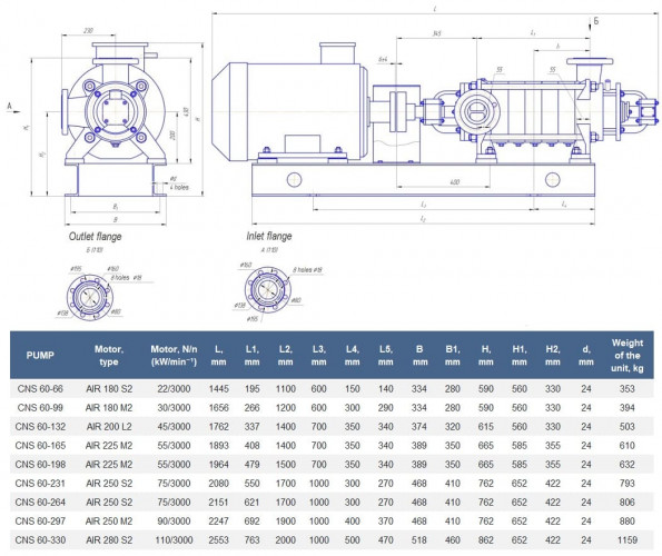 Pompe multicellulaire CNS(g) 60-264, pour eau chaude, avec un moteur de 75 kW, 3000 tr/min