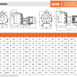 Chemically resistant PVDF pump QHB-P-75102VAL-SSH5V38AGABS-3801, PVDF, 7.5kW, 380V, centrifugal self-priming