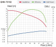 Chemically resistant PVDF pump QHB-P-75102VAL-SSH5V38AGABS-3801, PVDF, 7.5kW, 380V, centrifugal self-priming